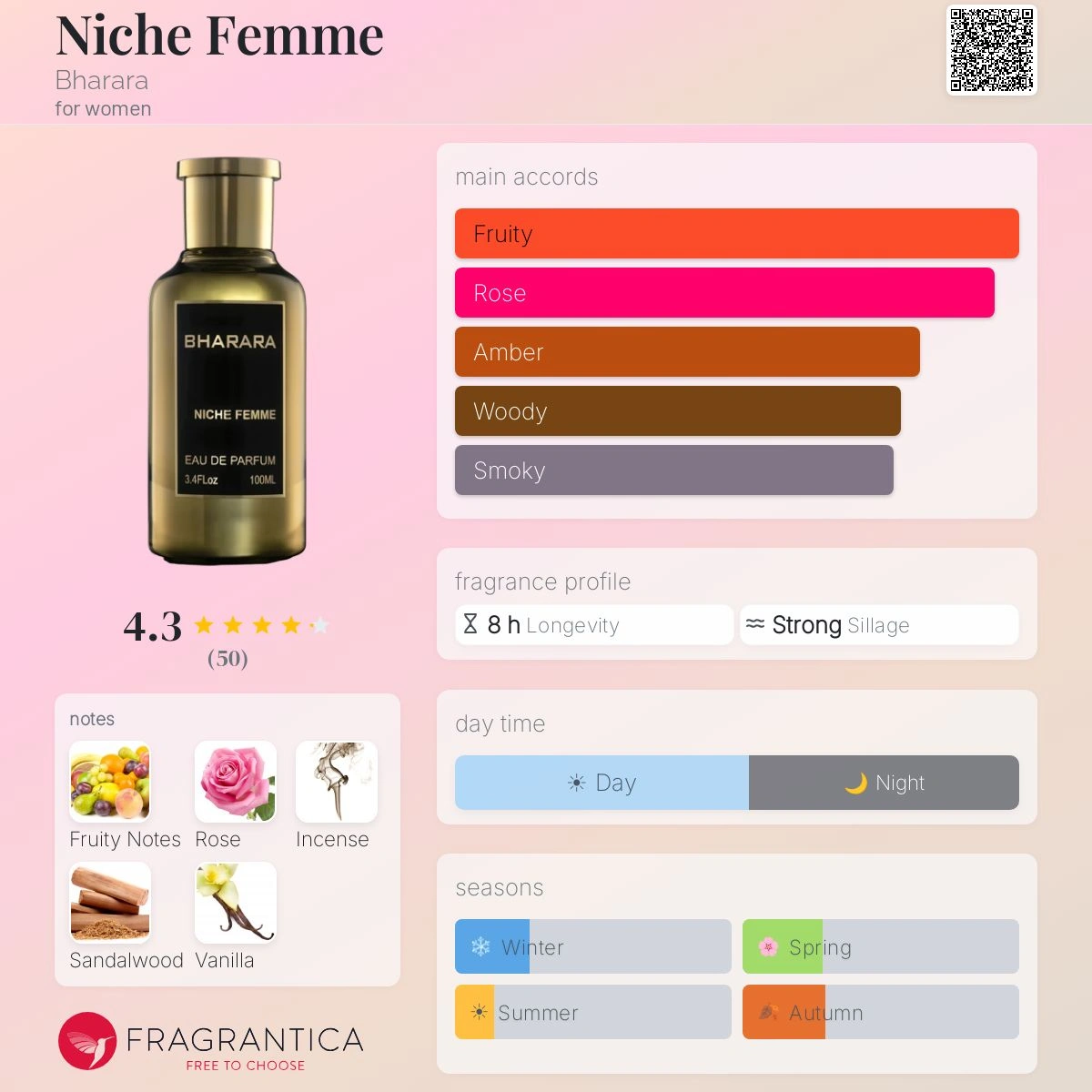 Bharara Niche Femme - Caja De Lujo Con Perfumero