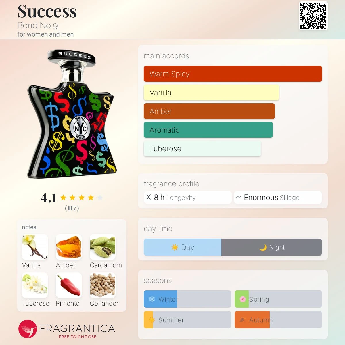 Bond #9 Success Version Tester