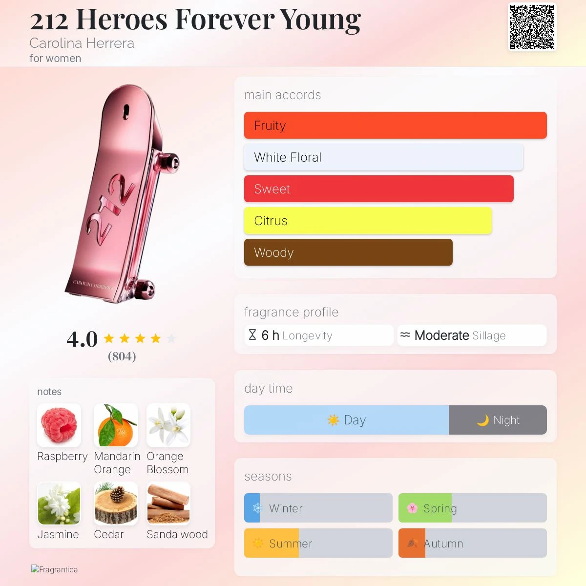 Carolina Herrera 212 Heroes Forever Young Mujer