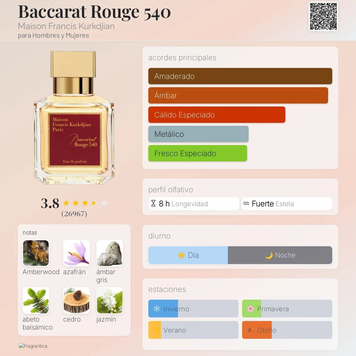 Bacarat Rouge 540-Blanca - Caja Sencilla