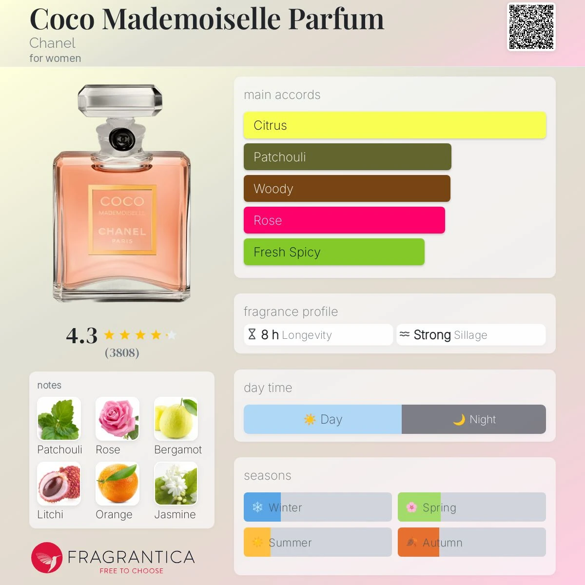 Channel Coco Mademoiselle - Caja De Lujo Con Perfumero