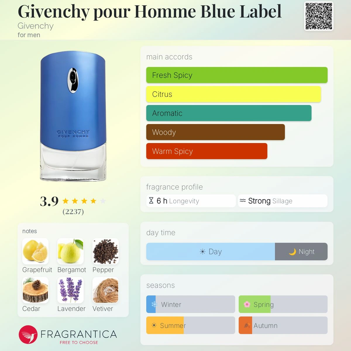 Givenchy Blue