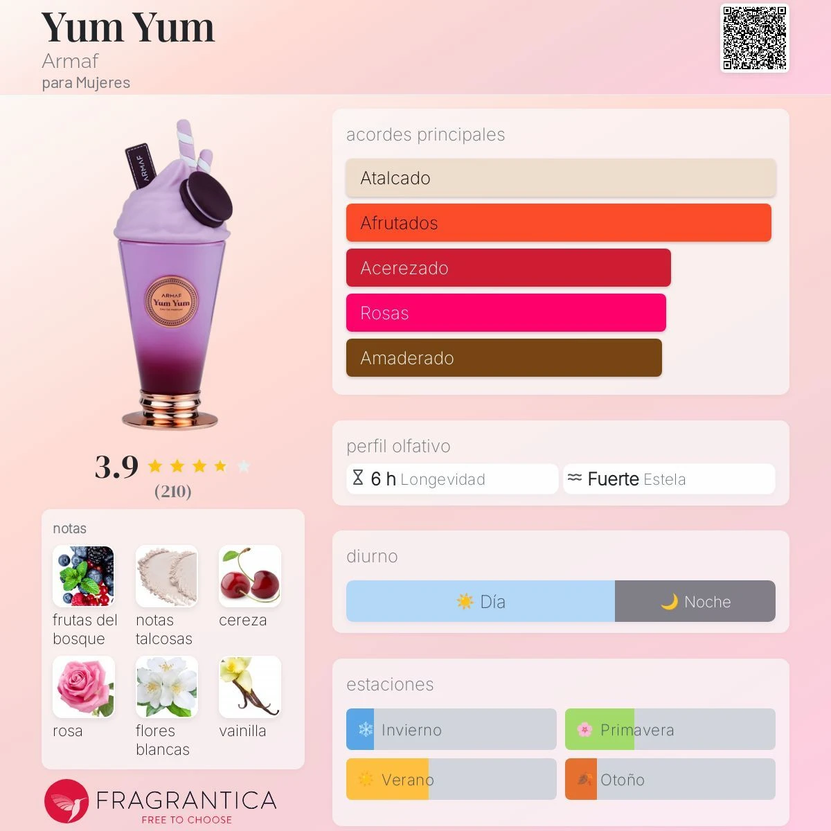 Armaf Yum Yum-Caja De Lujo