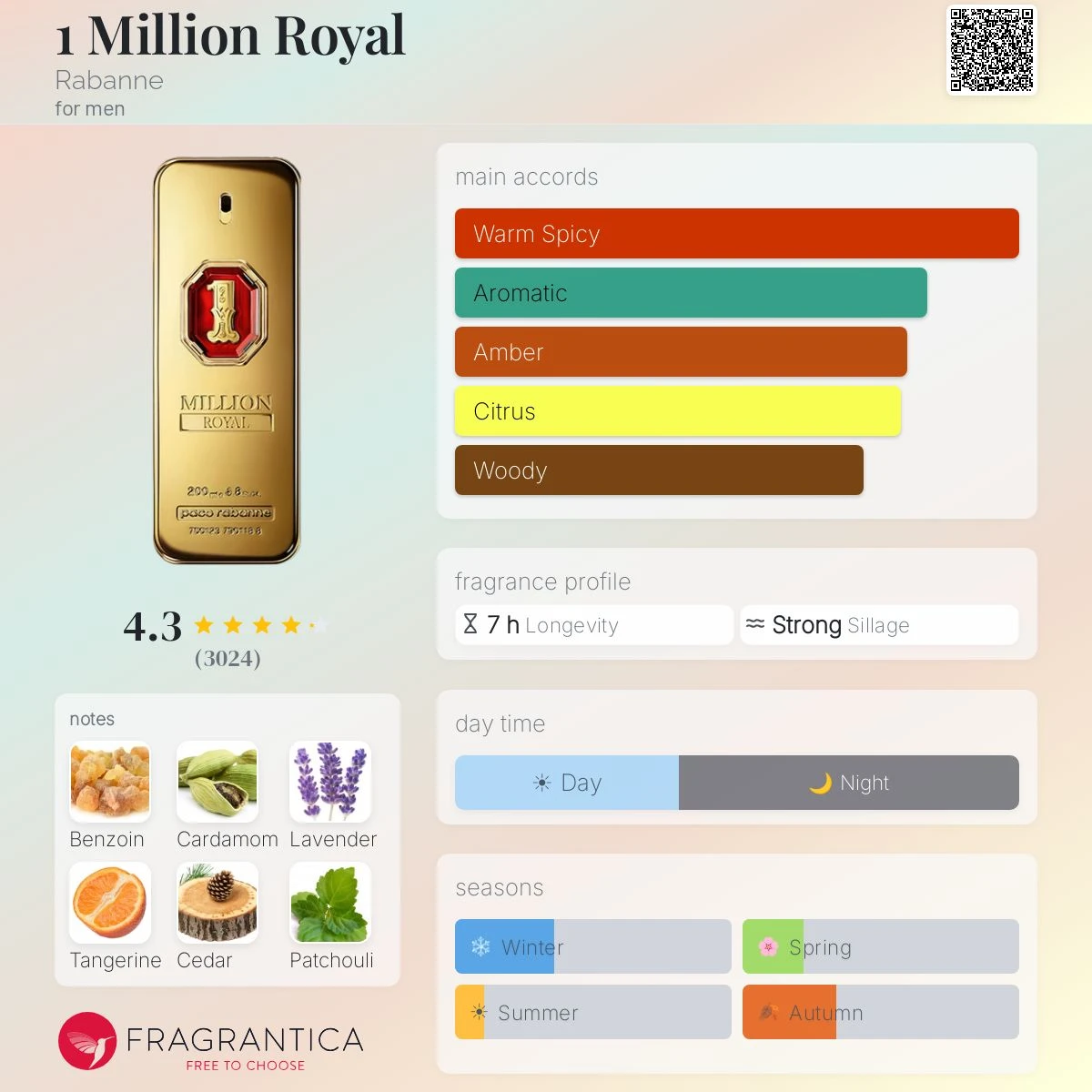 Paco Rabanne One Million Royal