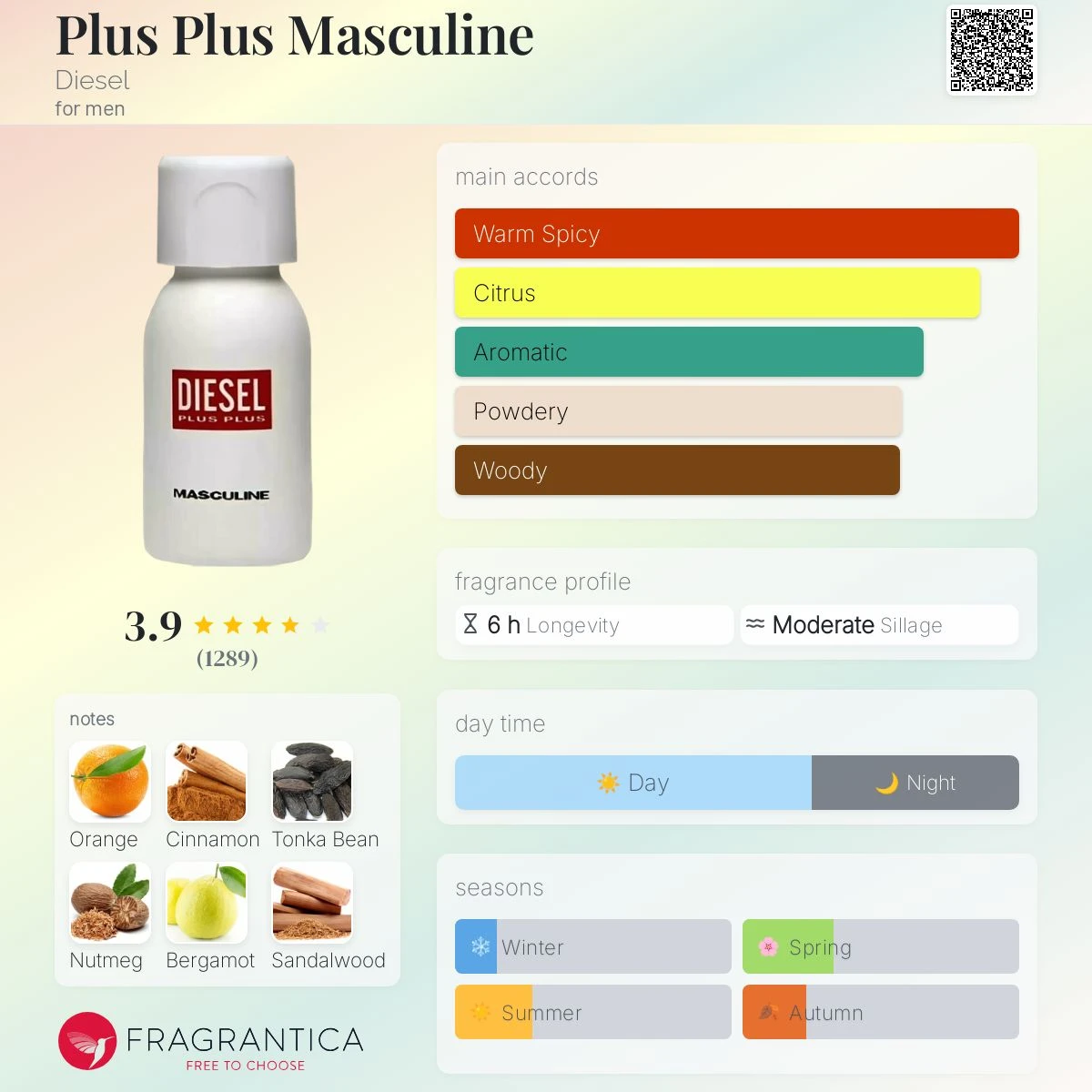 Diesel Plus Plus Masculine - Hombre