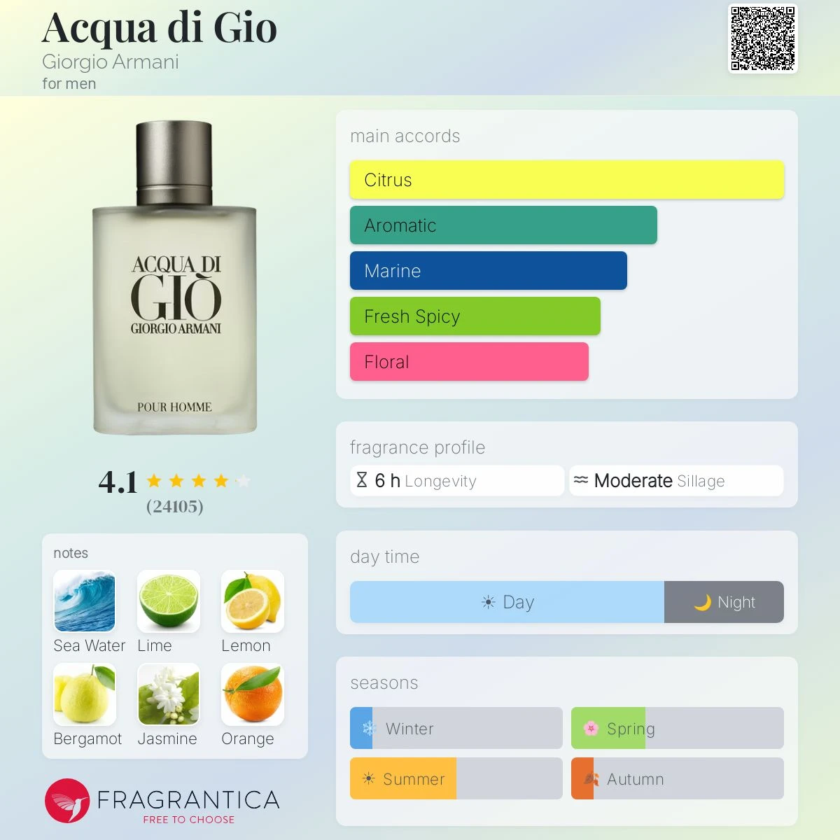 Giorgio Armani Aqua Di Gio