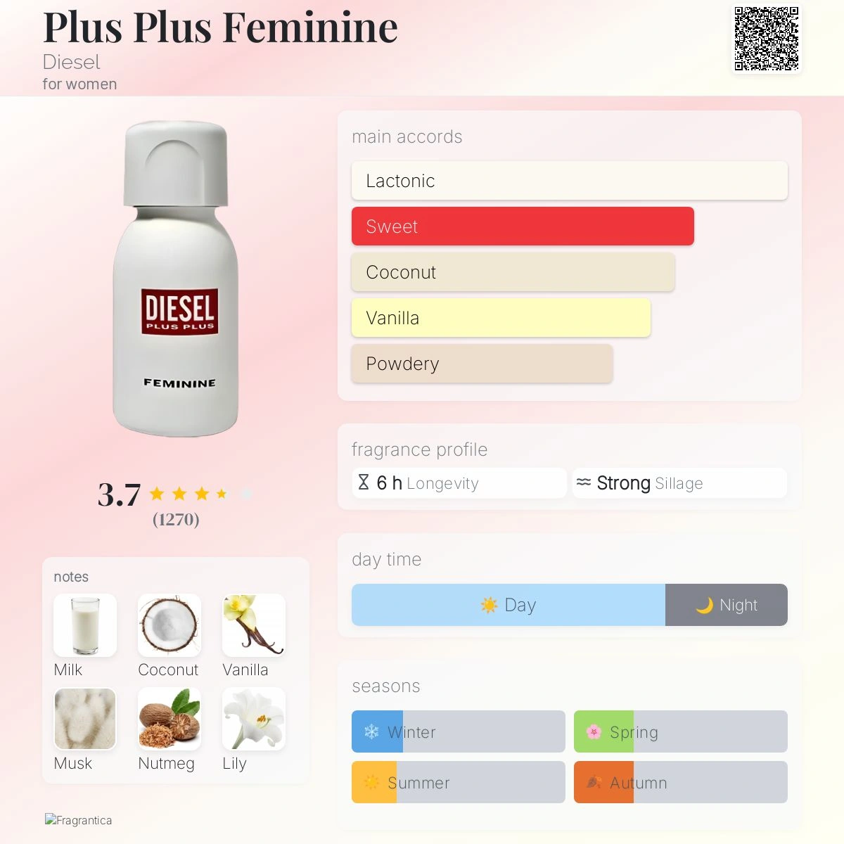 Diesel Plus Plus Feminine - Mujer