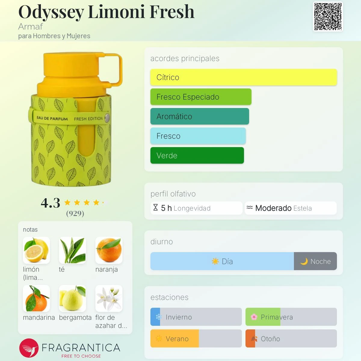 Armaf Odyssey Limoni Fresh