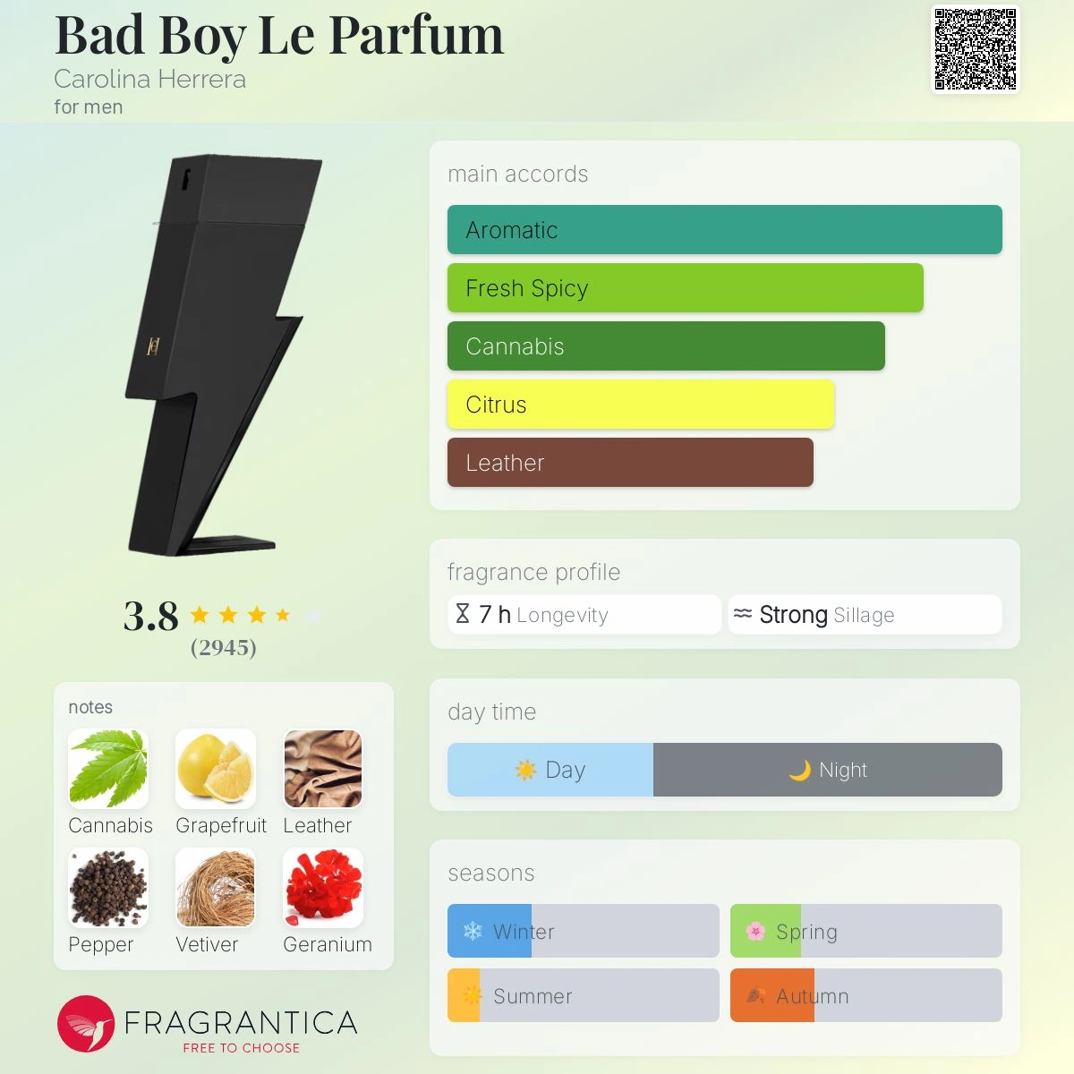Carolina Herrera Bad Boy Le Parfum