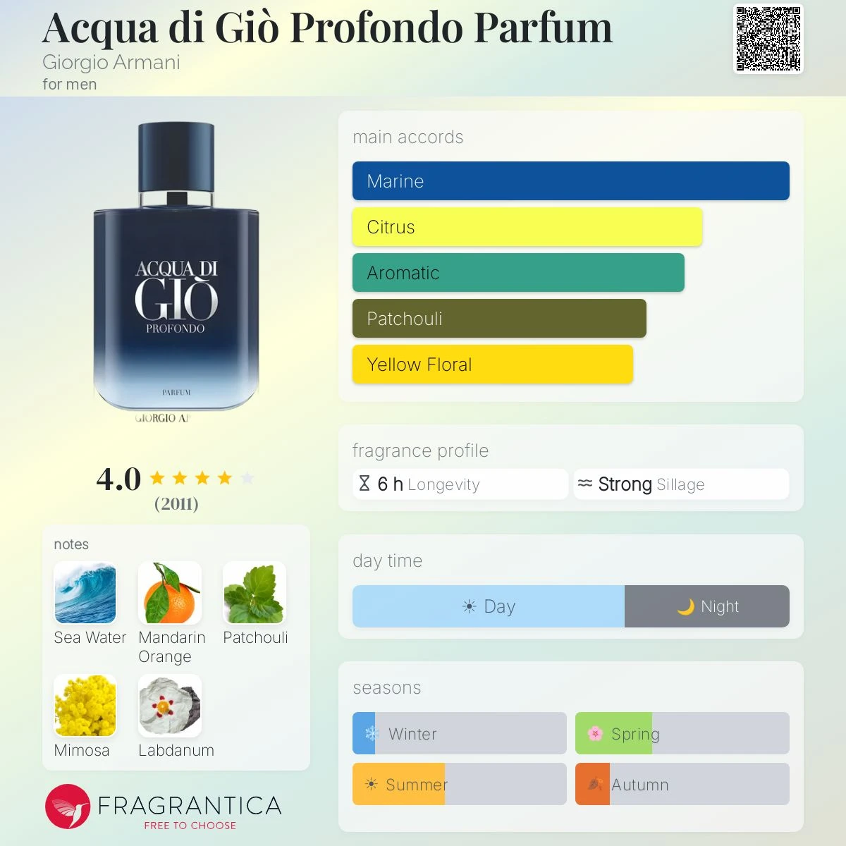 Giorgio Armani Aqua Di Gio Profondo Parfum