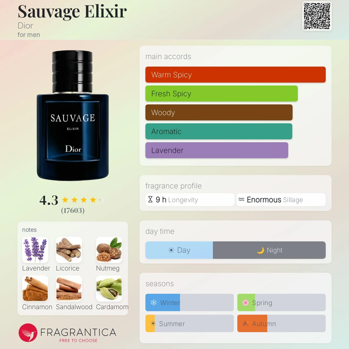 Dior Sauvage Elixir