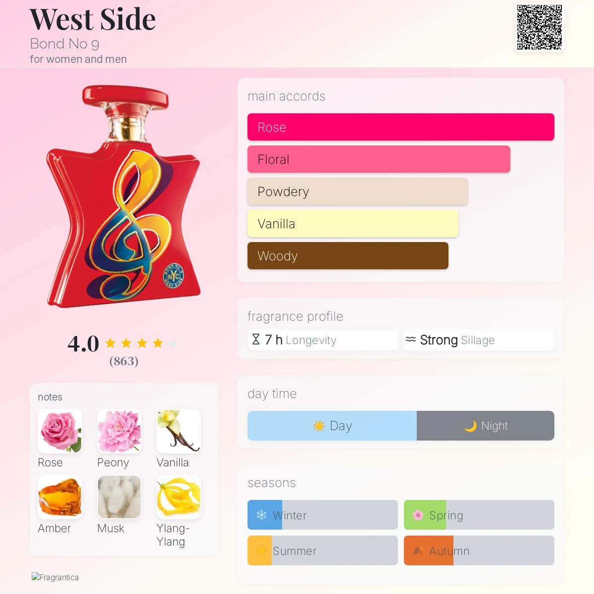 Bond #9 West Side Version Tester