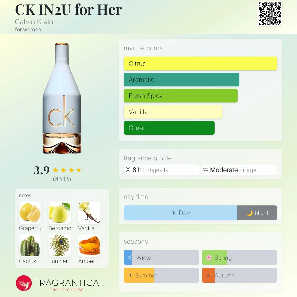 Calvin Klein Ck In 2u - Unisex