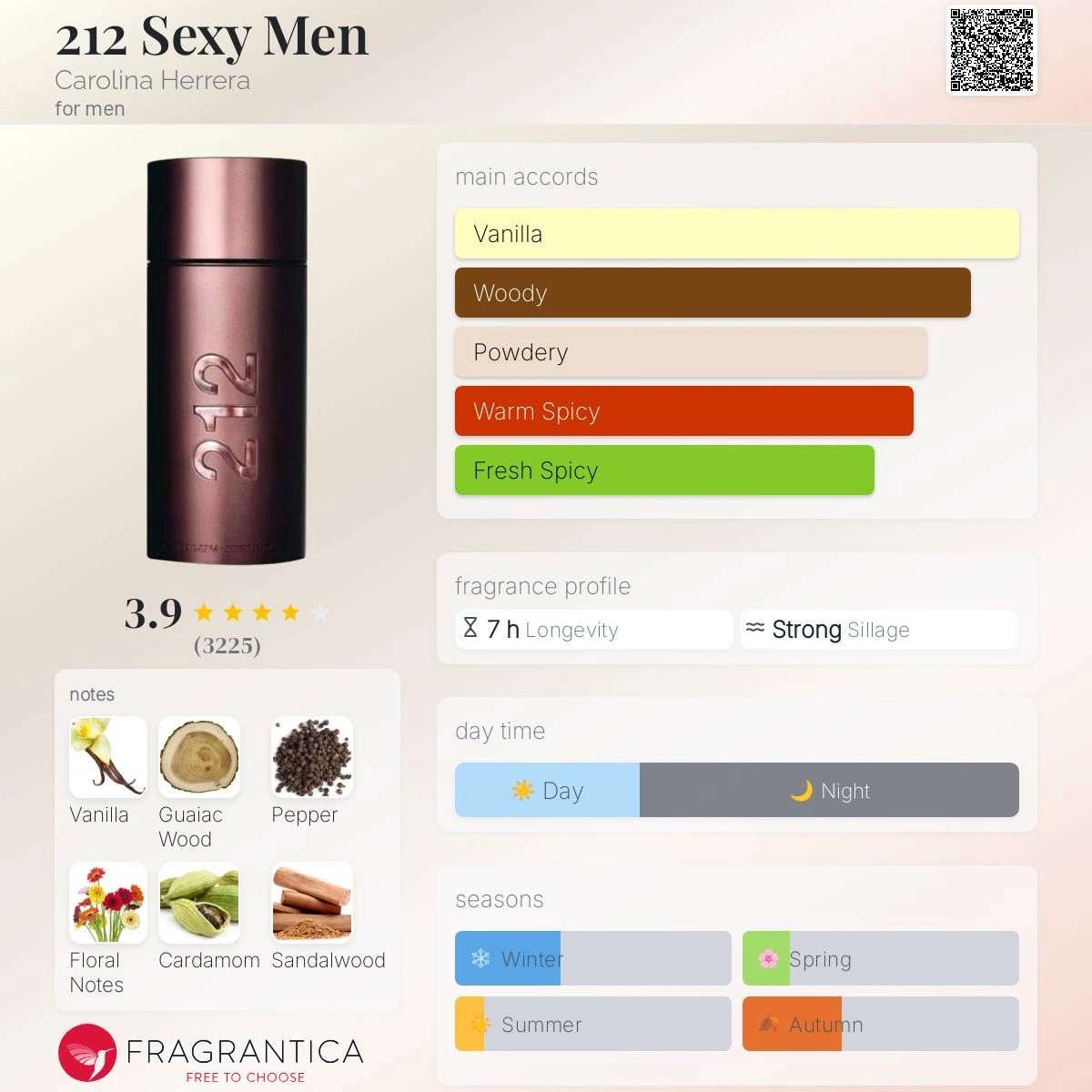 Carolina Herrera 212 Sexy Hombre