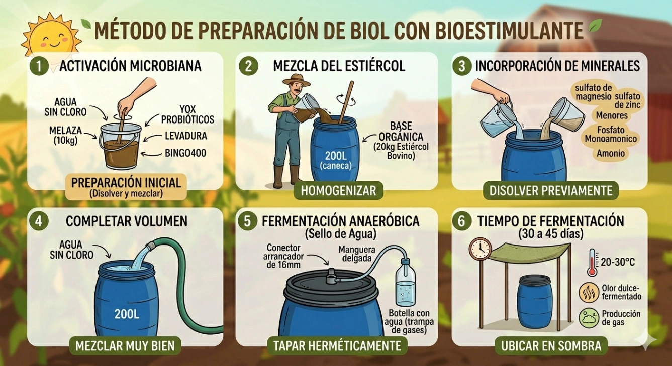 Biol Abono Organico